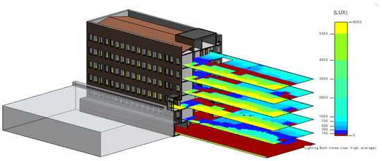 Validation Illustration