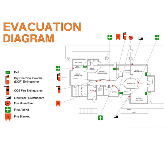 Emergency planning diagram